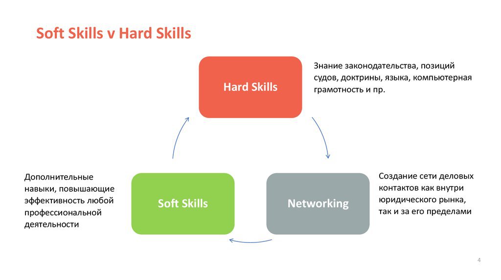 Soft skills и ЗУН: единство или противоположность?