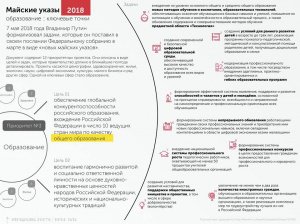 Экспертный доклад «12 решений для нового образования»
