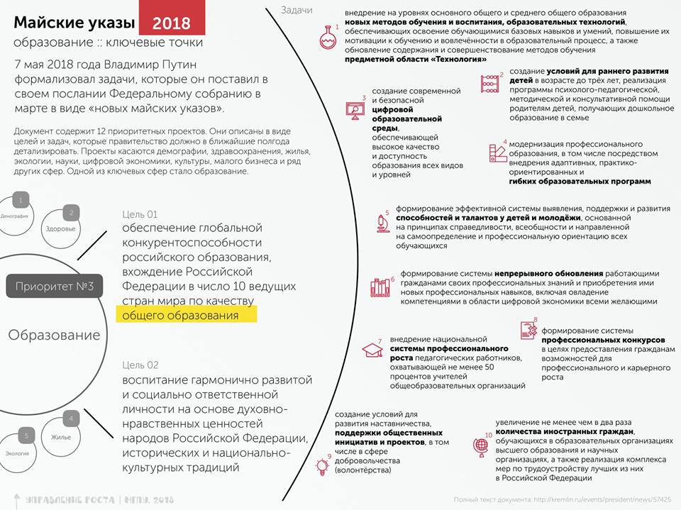 Экспертный доклад «12 решений для нового образования»