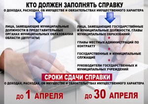 Минтруд России обновил Методические рекомендации по представлению сведений о доходах и имуществе госслужащих в 2023 году